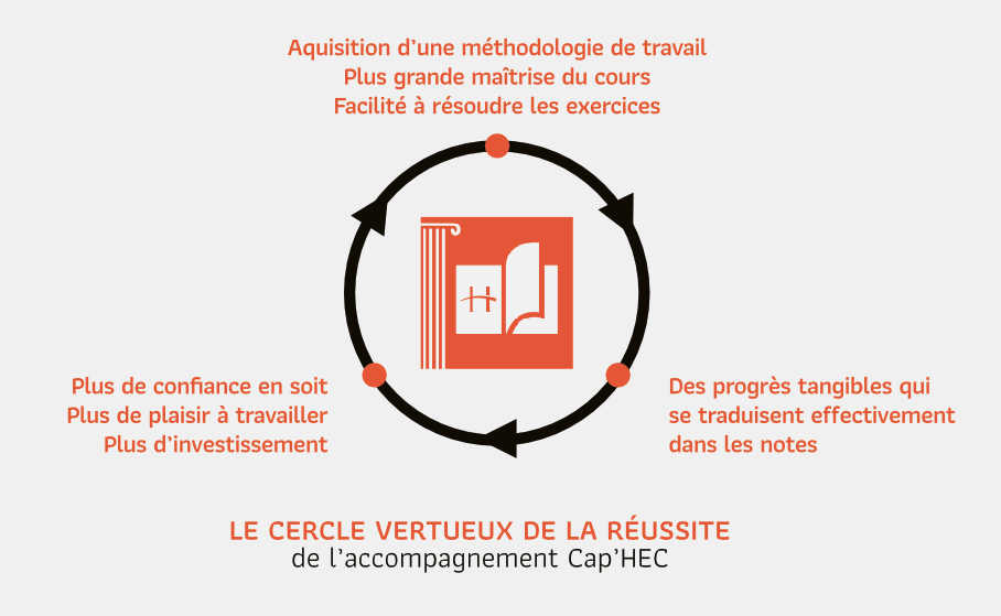 CercleVertueux